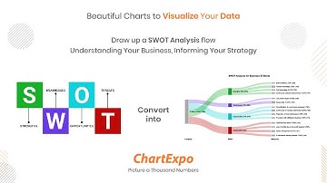 How to do SWOT Analysis for Business in Google Sheets using Sankey Diagram | Type of Gap Analysis