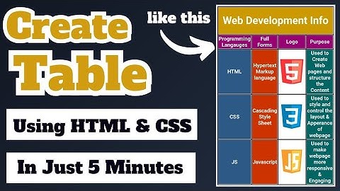 how to create table in html | Learn to create table in 5minutes