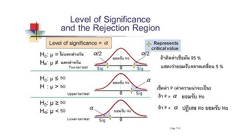การทดสอบสมมติฐาน Hypothesis : sig ไม่ sig ดูยังไง ยอมรับ Ho : ฉันทำไว้จำของฉันเองนะฮ่าๆ