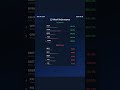52-Week Performance | Stock Market Research #Shorts