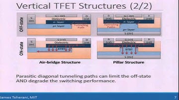 19. Electrostatic Design of Vertical Tunneling Field-Effect Transistors