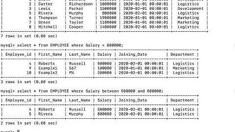 Range Conditions in MySQL