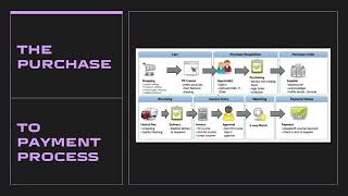 English Presentation About “The Purchases to Payment Process”