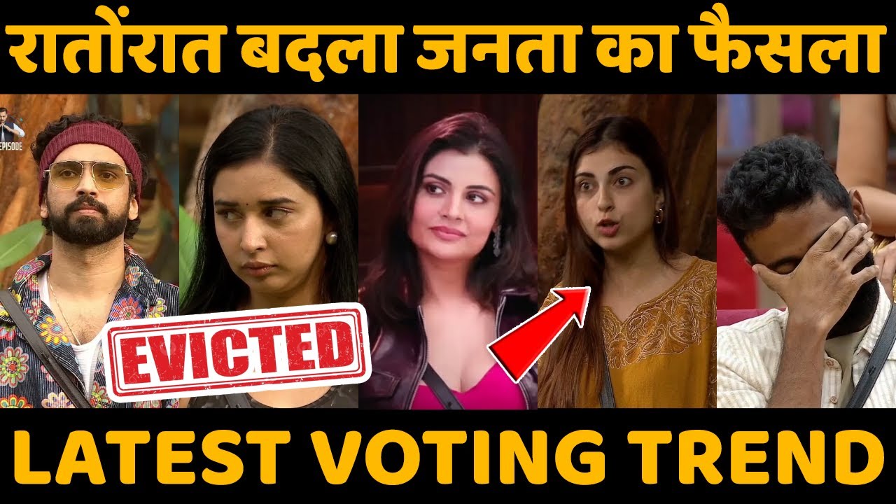Bigg Boss 19 Shocking Latest Voting Trends, Mid Week Eviction से पहले बड़ा बदलाव, Tanya Evicted?