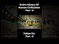 The Story of Humanity Begins in Ancient Mesopotamia (4000 BC) #human #history #reels #viral#shorts