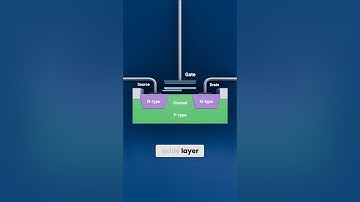 Anatomy of a Transistor | BJT and MOSFET | Transistors Explained #electroniccomponents #transistors