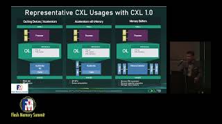 Introduction to CXL