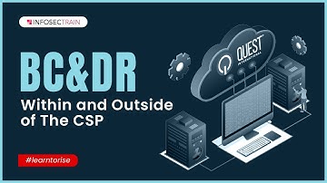 BC&DR Within and Outside of The CSP | Business Continuity and Disaster Recovery (BCDR) Solution