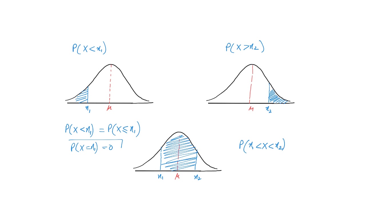 Day 32 Normal Distribution - YouTube