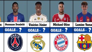 Champions League 2025/26 GoalsScorers Ranking |  Goal Kings