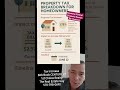 Keystone Central school Clinton County tax increase affect property values? Lock Haven pa home