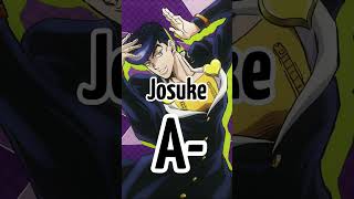 Rating all main JoJo’s theme