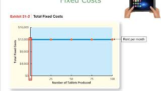 Define Variable, Fixed, & Mixed Costs Wealth