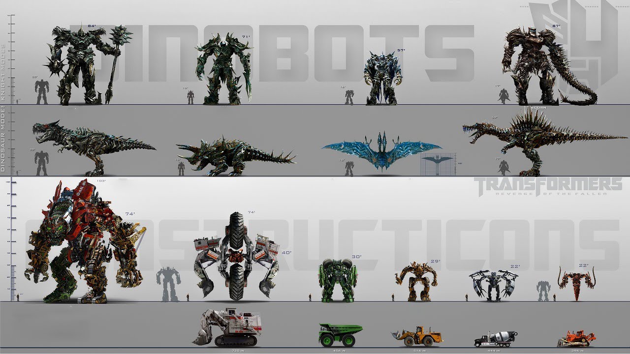 Transformers Scale Chart