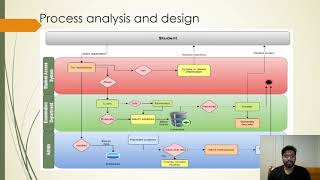 ITECH7415 sprint 2 Retrospective