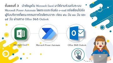 การใช้โปรแกรม Microsoft Excel, Microsoft outlook 365 ผ่านการทำงานของ Microsoft Power Automate