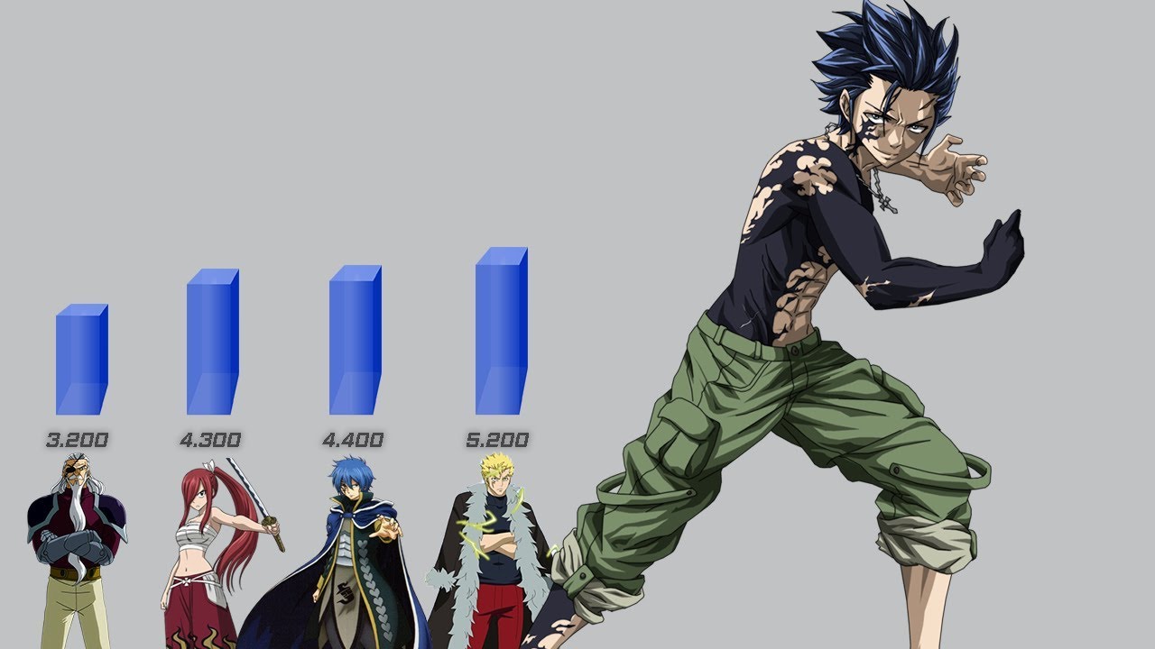 The 13 Strongest Guilds In Fairy Tail, Ranked by Power