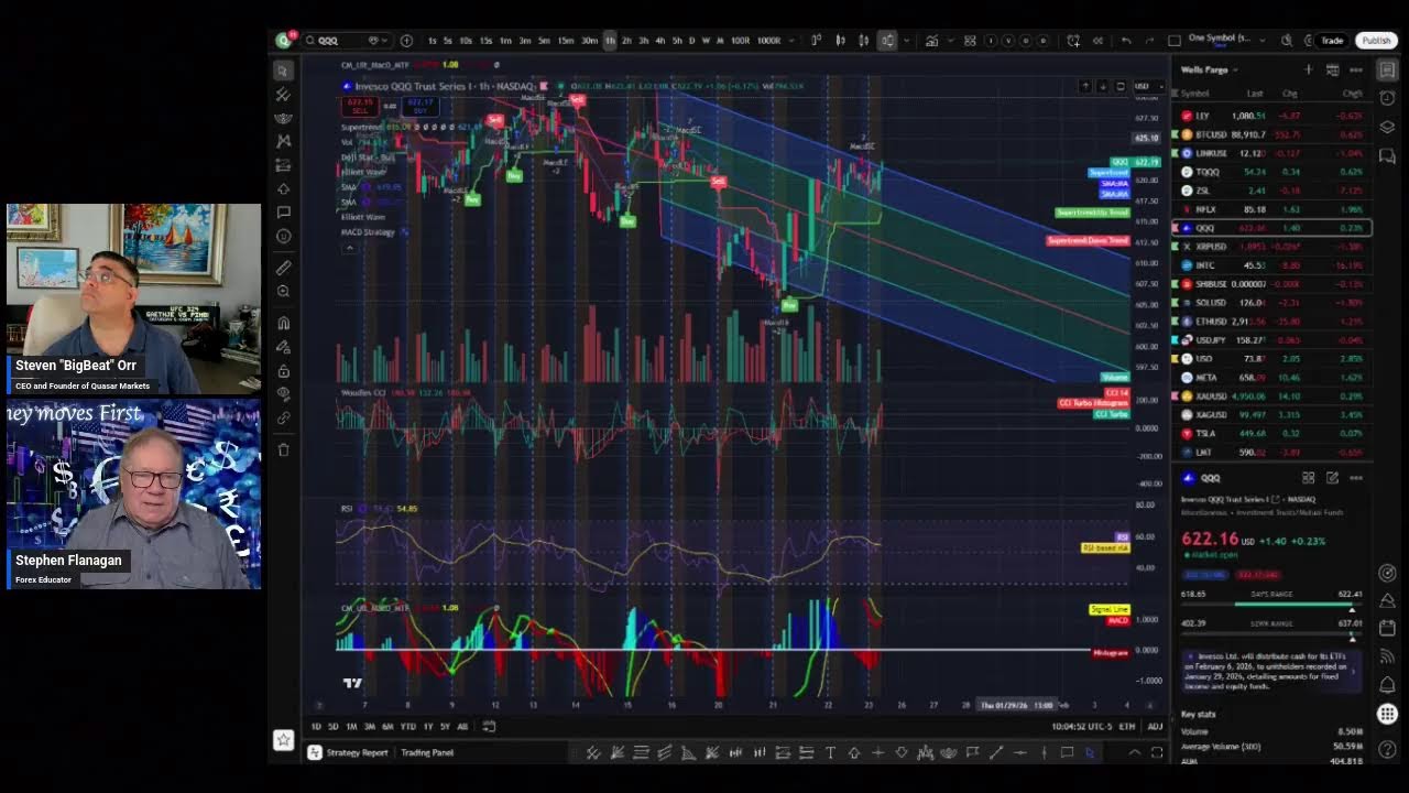 QM Live: January 23rd,2026 $SLV $INTC