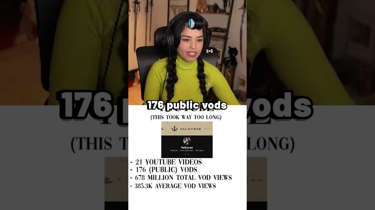 Valkyrae Reacts to 'Official Unofficial Valkyrae Wrapped 2022'