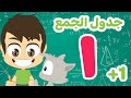 عملية الجمع ١ تعلم جدول الجمع بطريقة سهلة وممتعة للاطفال تعلم الرياضيات للأطفال مع زكريا 