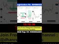 🔴Live trading Nifty 50, Bank nifty Sensex I 20- APR || Live Market Trading I #livetrading #trading