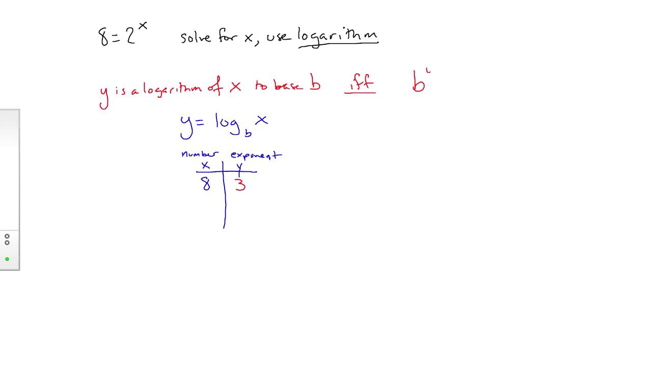 Vintage ADVALG 05 {5C-1a} Intro and Definition of Logarithm