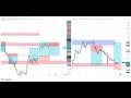 Live GOLD And GBPAUD Trade Setup 16 June 2026
