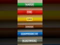 All pipe colour codes #pipesystem #codes #viralvideo #shortvideo @dipchemsir