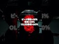 第4世代OLEDを100%堪能【ASUS提供】 #pr #vi見て買った