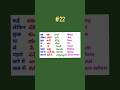 Learn Telugu-Hindi-English #learnenglish#learnhindi #learnhindifromenglish#short#ytshorts#viralreels