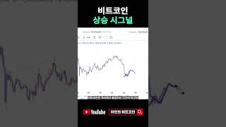 비트코인 조정은 끝났다 "나스닥 상승분을 따라갈 것"