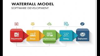 SDLC Models - Software Testing part 5