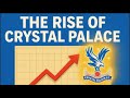 The Rise Of Crystal Palace