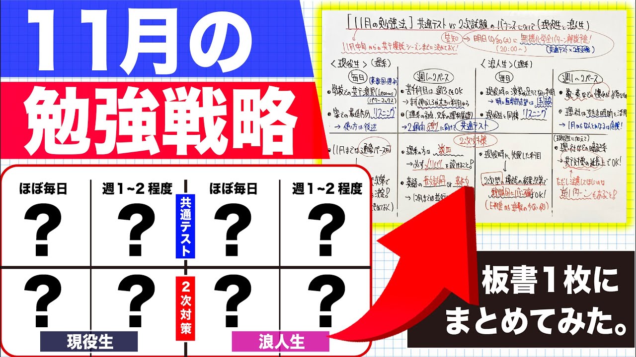 受験生 11 月