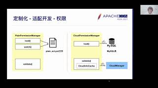 The Development Of Apache Rocketmq At Xiaomi