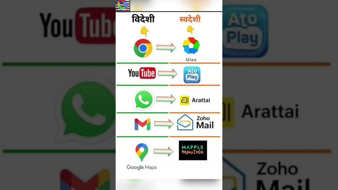 ZOHO LANCH | Big news for India’s tech ecosystem | Zoho the popular 