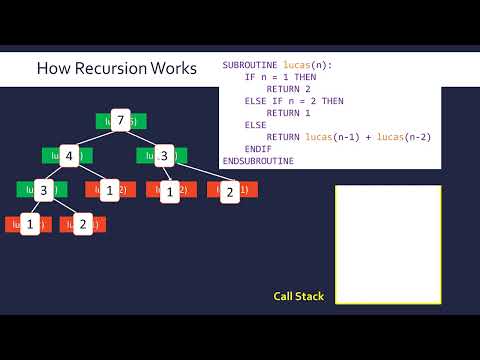 Stepping through Recursive
