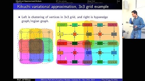 Lecture 16, Advanced Inference in Graphical Models