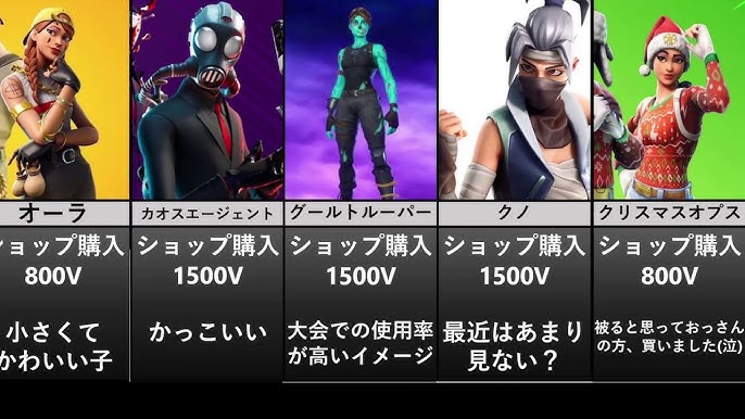 フォートナイトの人気スキンランキング バトルパス限定 Youtube
