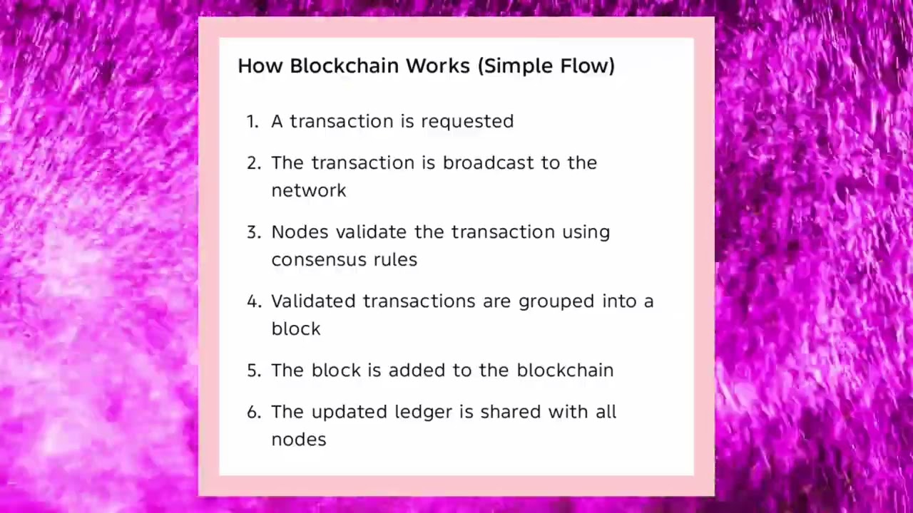 EC3401 UNIT 5 Introduction to Blockchain Technology