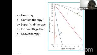 Medical Physics Class2 .Production of X-ray & Clinical Radiation Generators: Dr Ritika ( YROC)