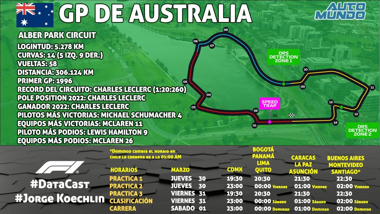 F1 DATACAST EN VIVO R | GP DE AUSTRALIA (RACE) | FORMULA 1 CARRERA | JORGE KOECHLIN