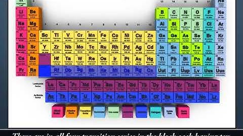 Electronic Configurations of the d Block Elements