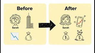 Business Model Canvas - How Uber went from moving passengers to moving food?