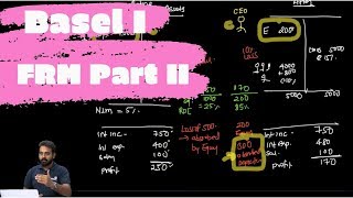 FRM Part II: Introduction - Basel I, II and Solvency II
