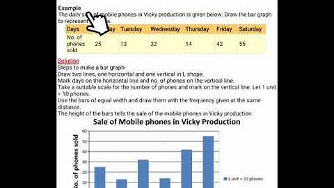 Class:6#Maths#Ch-9#Data Handling#Ex-9.4