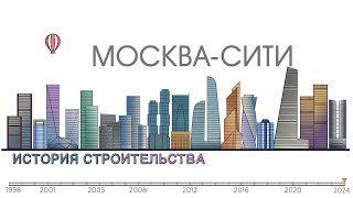 : -.  . ,,. Moscow City. 