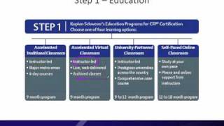 CFP Education to Examination Part 1.mp4