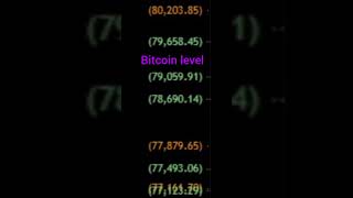 btc usdt trade level #btclivetrading #cryptotrading #priceaction #shortsfeed