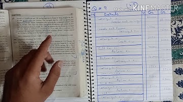 Ch 8 Consignment Accounts Question no 9 Advance Accounting by Sohail Afzal